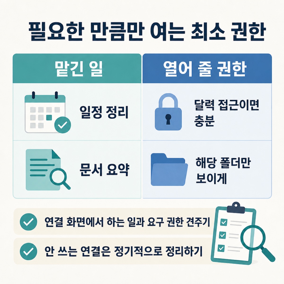 AI 에이전트에 필요한 만큼만 여는 최소 권한 — 일정 정리는 달력 접근만, 문서 요약은 해당 폴더만, 요구 권한 견주고 안 쓰는 연결 정리