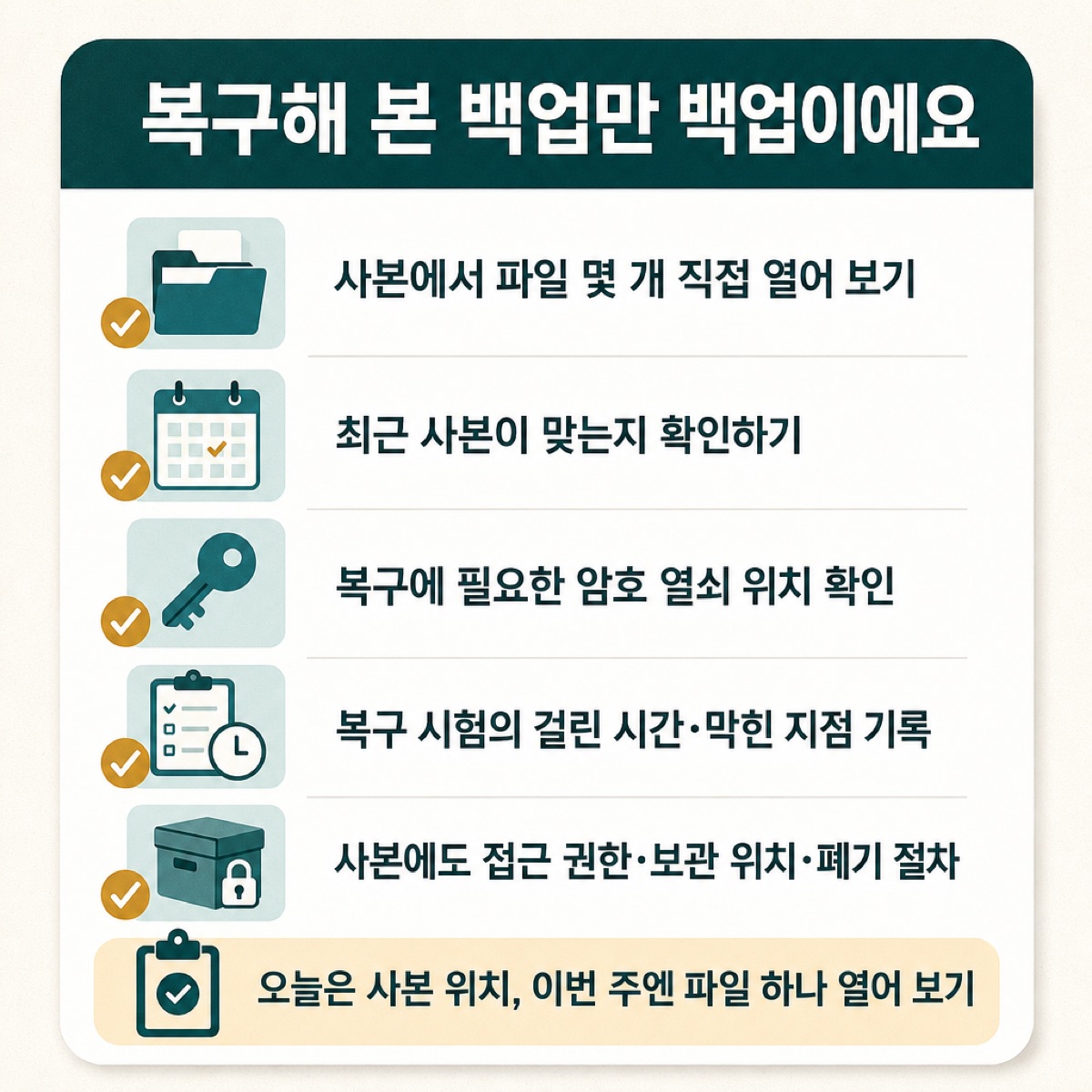 '복구해 본 백업만 백업이에요' 확인 목록 — 사본 파일 열어 보기, 최근 사본 확인, 암호 열쇠 위치, 복구 시험 기록, 사본 접근 권한
