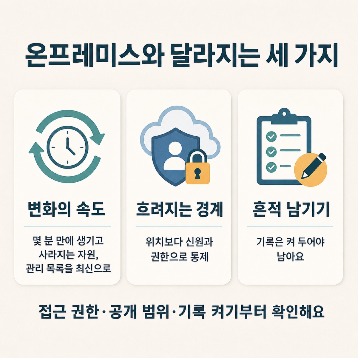 온프레미스와 달라지는 세 가지 — 변화의 속도(관리 목록 최신으로)·흐려지는 경계(신원과 권한으로 통제)·흔적 남기기(기록은 켜 두기)