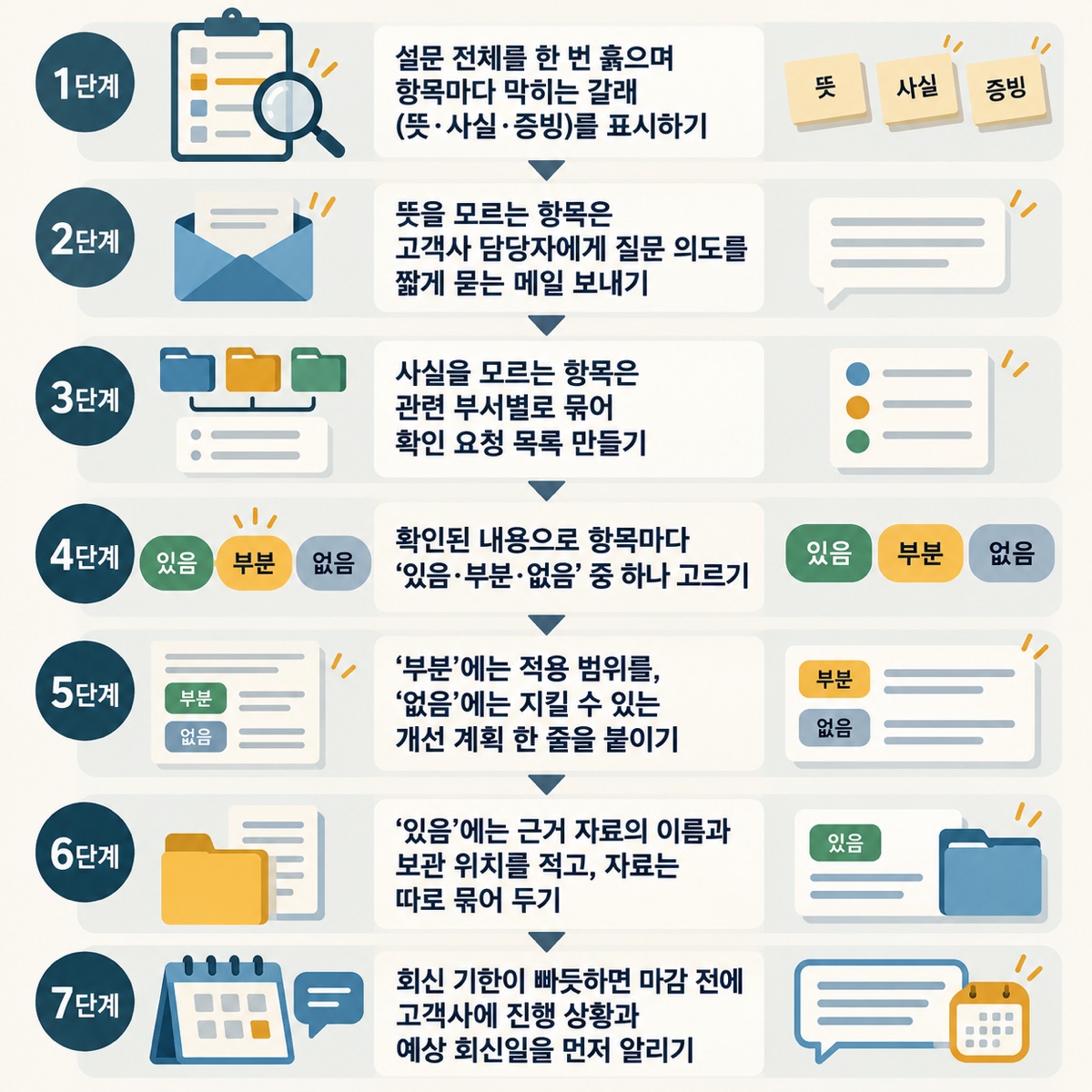 답을 채우는 순서는 이렇게 한 단계씩 — 방법은 간단해요.