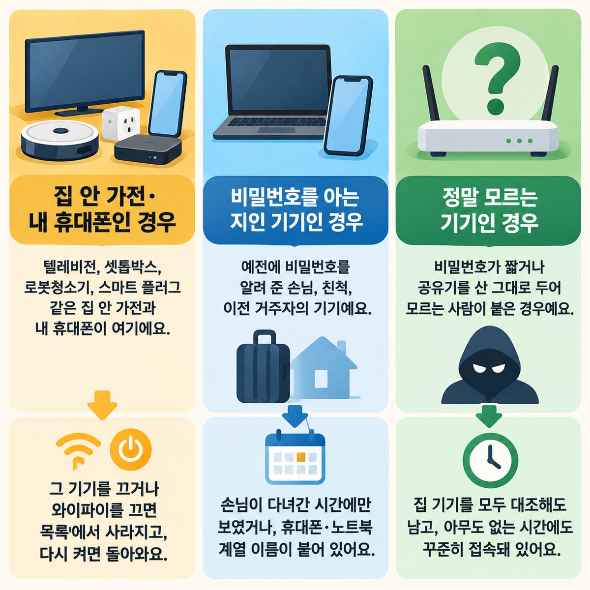 내 기기인지 남의 기기인지 세 갈래로 가르기 — 낯선 기기는 크게 세 갈래로 나뉘어요.