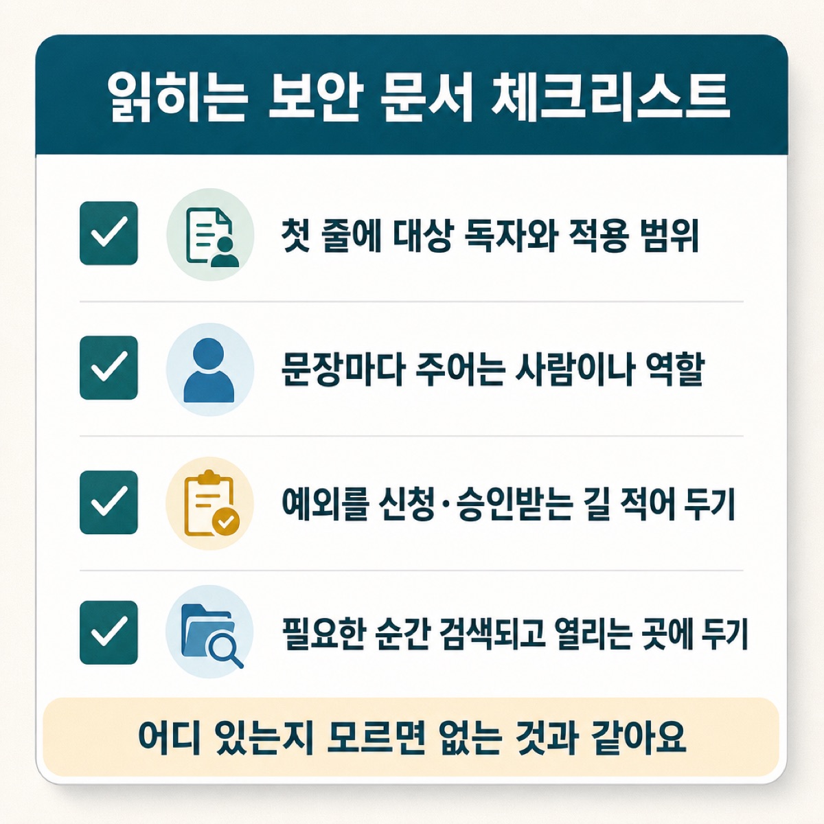 '읽히는 보안 문서 체크리스트'. 첫 줄에 대상 독자·적용 범위, 문장마다 주어, 예외 신청·승인 길, 검색되는 곳에 두기 네 항목