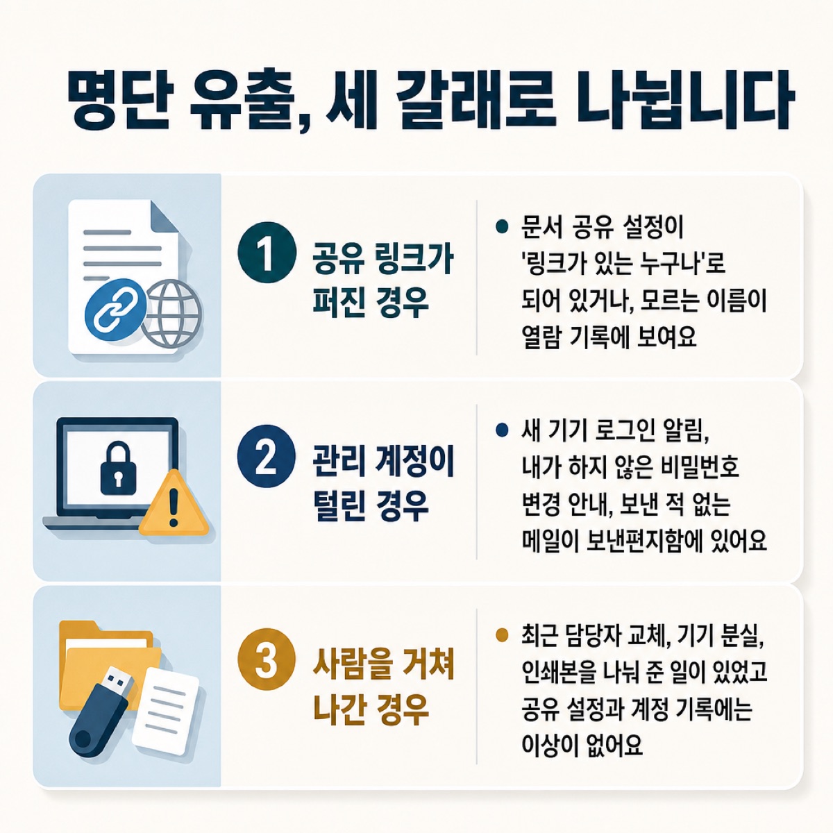 '명단 유출, 세 갈래로 나뉩니다'. 공유 링크가 퍼진 경우, 관리 계정이 털린 경우, 사람을 거쳐 나간 경우와 각각의 단서
