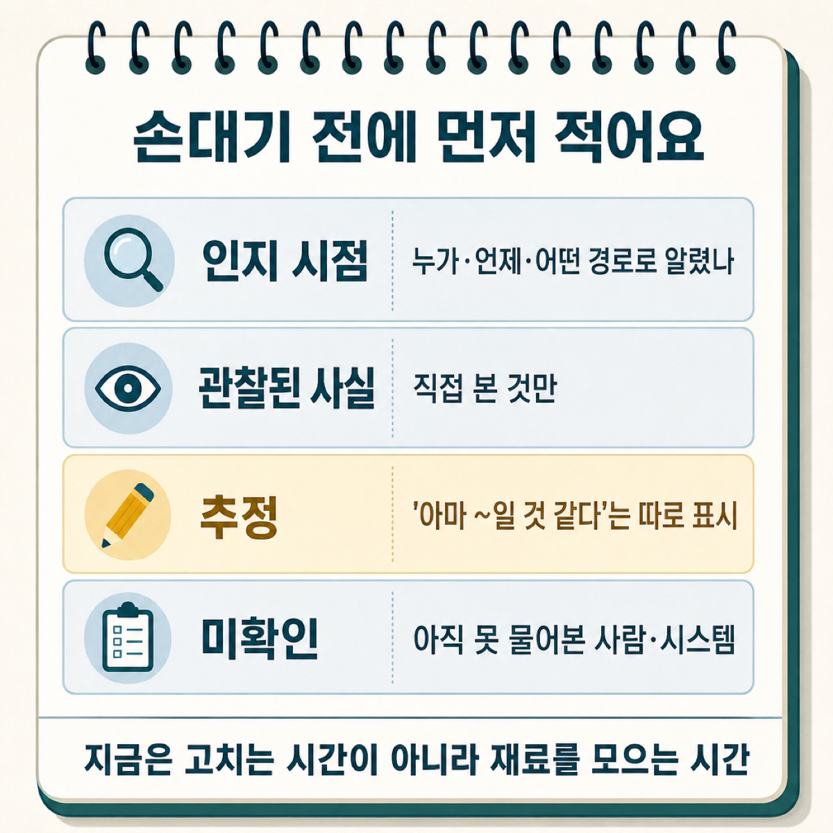 '손대기 전에 먼저 적어요' 메모장. 인지 시점·관찰된 사실·추정·미확인 네 칸, 지금은 고치는 시간이 아니라 재료를 모으는 시간