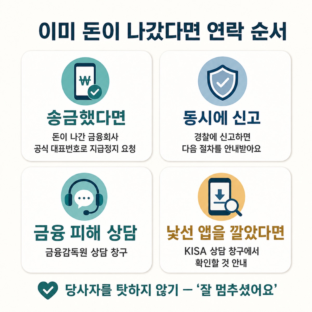 이미 돈이 나갔을 때 연락 순서 — 금융회사 대표번호로 지급정지 요청, 경찰 신고, 금융감독원 상담, 낯선 앱은 KISA 상담 창구